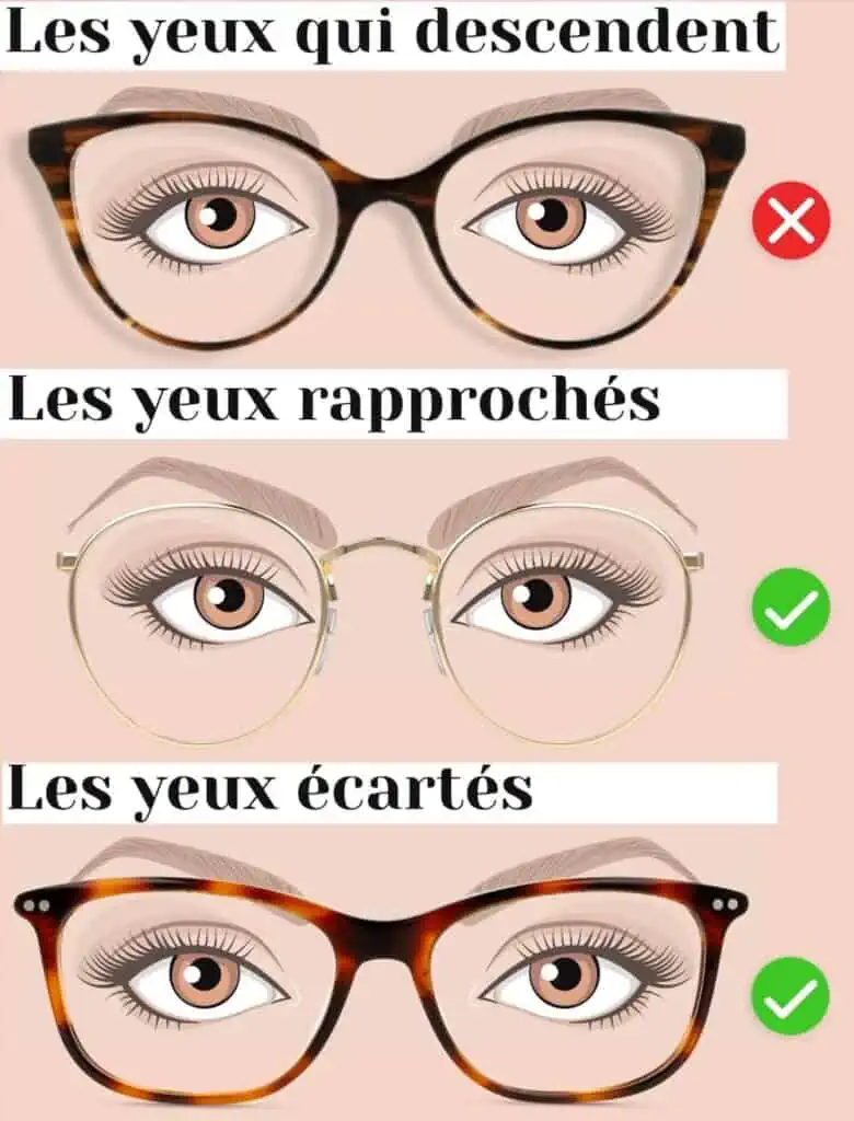 Choisir lunettes selon forme yeux - AZZABI OPTIC