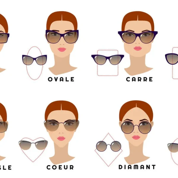 Comment choisir ses lunettes selon la morphologie du visage - AZZABI OPTIC Tunisie