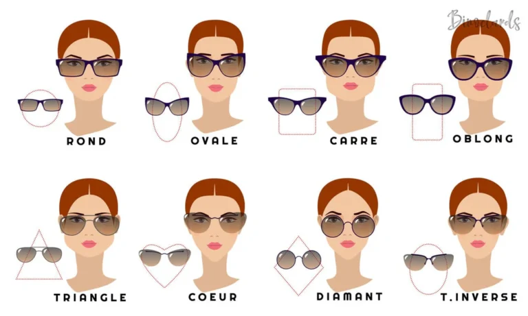 Comment choisir ses lunettes selon la morphologie du visage - AZZABI OPTIC Tunisie
