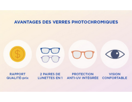 Avantages des verres Transitions