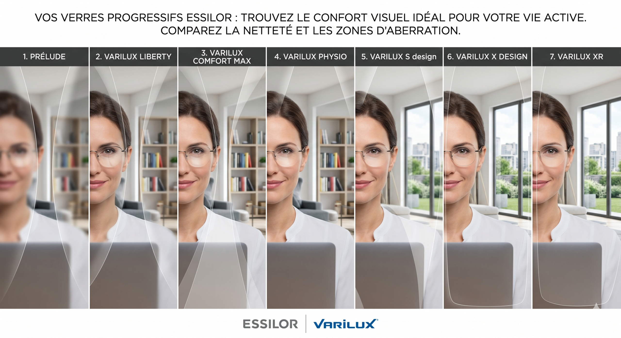 comparatif-visuel-7-gammes-verres-progressifs-essilor-varilux-aberrations