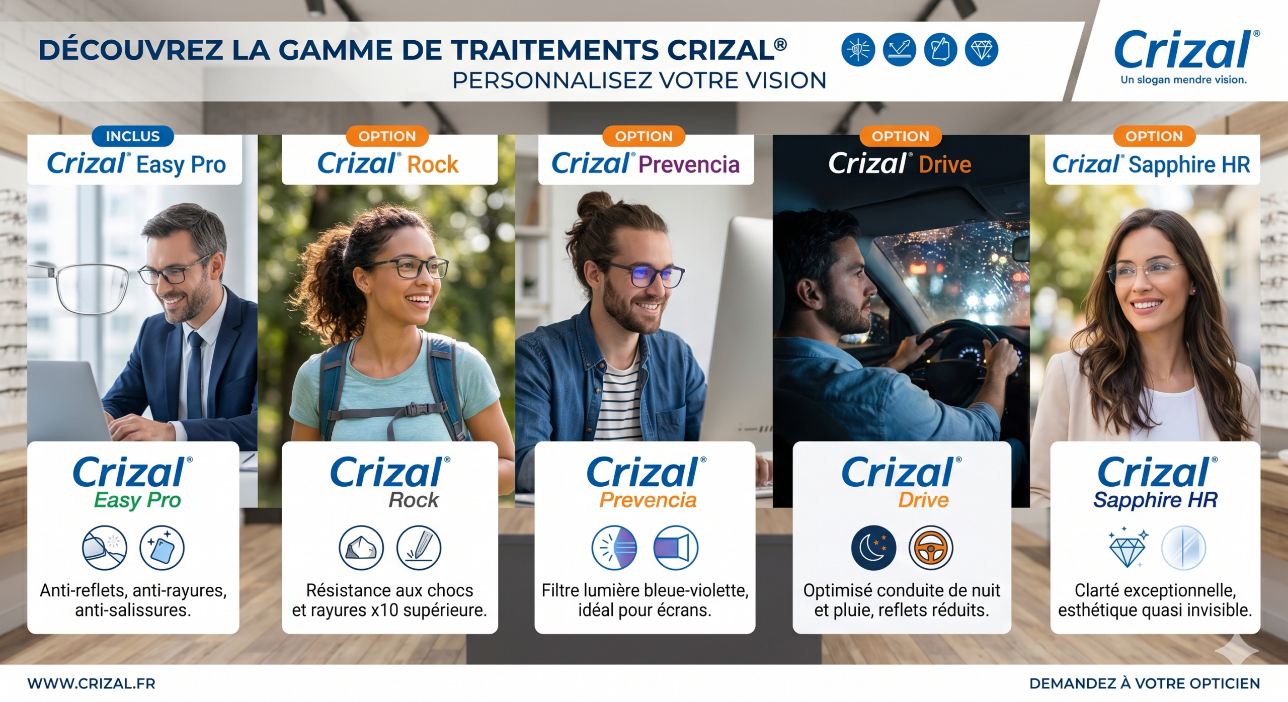 Découvrez quelle option de traitement Crizal est faite pour vos lunettes - AZZABI OPTIC