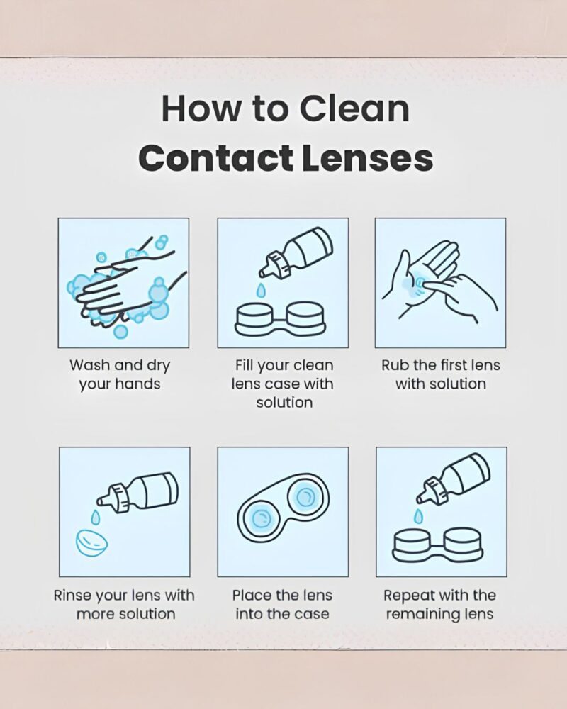 Infographie explicative sur la façon de nettoyer les lentilles Bella Glow Navy Gray.