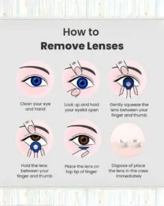Infographie étape par étape sur la dépose en toute sécurité de la lentille Bella Glow Navy Gray.
