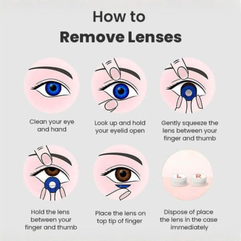 Infographie étape par étape sur la dépose en toute sécurité de la lentille Bella Glow Navy Gray.